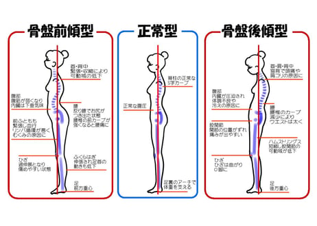 【美容骨格矯正ヒーリング伝授】