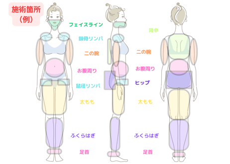【セルライト除去エネルギースキル伝授】