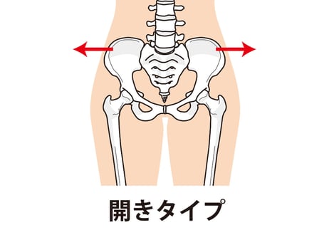 【骨盤矯正エネルギー】