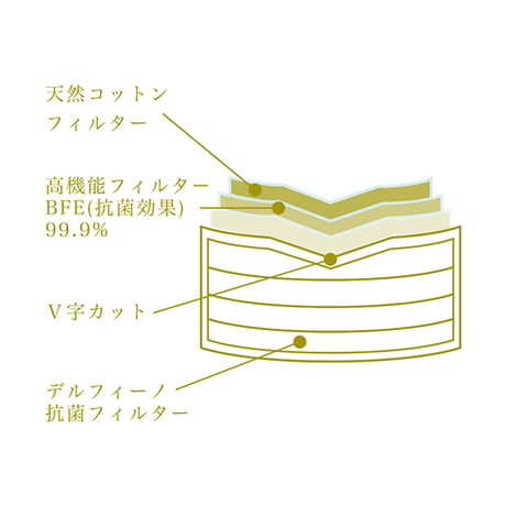 マママスク 60枚（20セット）