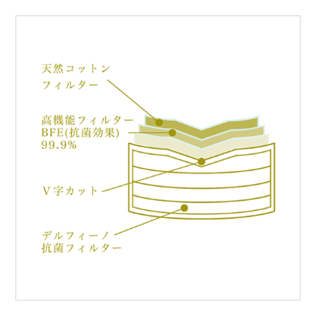 【定期便】マママスク 21枚（7セット） <お値引きあり>