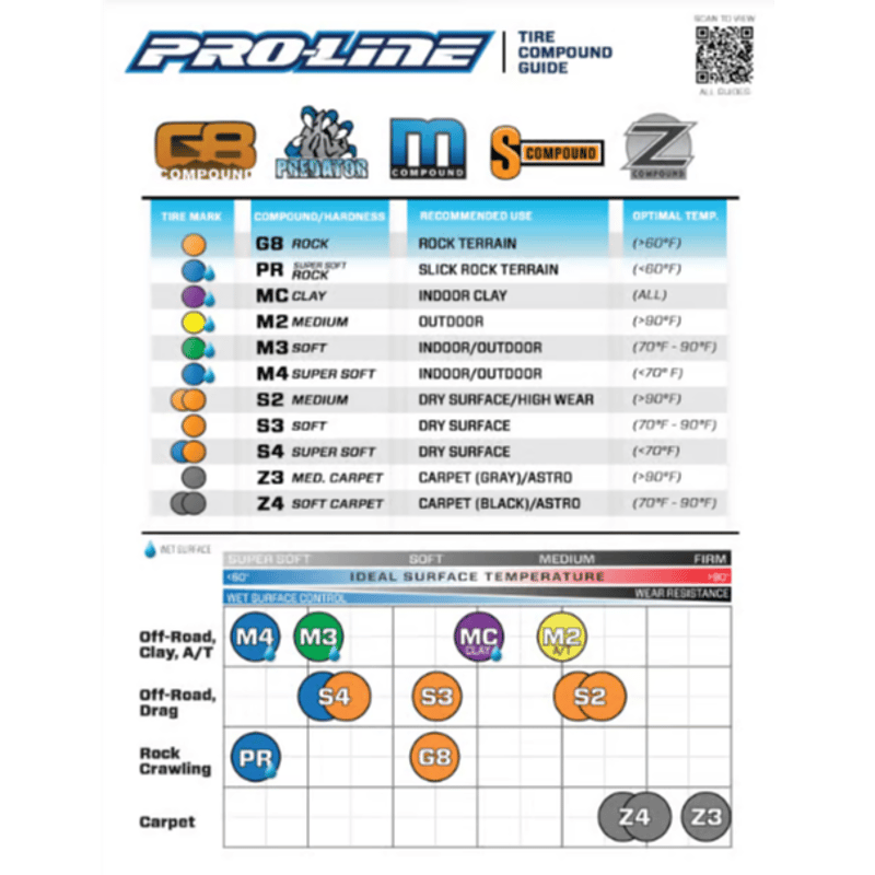 Pro-Line Hole Shot 3.0 2.2インチ オフロードバギーリヤタイヤ M3