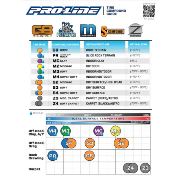 「年末セール」PROLINE ホールショットM3 スタジアムトラック用4本セット PROLINE ホールショットM3 スタジアムトラックタイヤ4本セット