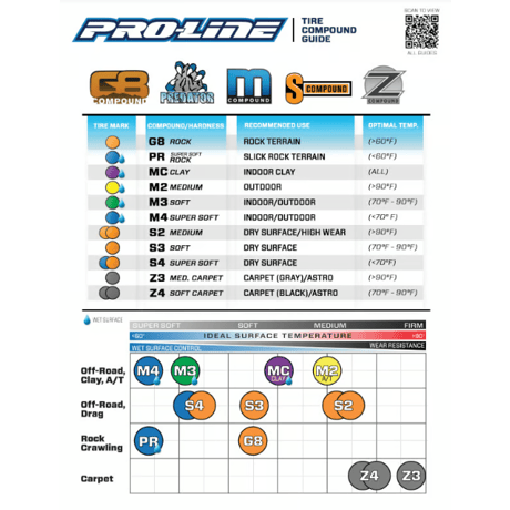 Pro-Line Hole Shot 3.0 2.2インチ 4WD オフロードバギー フロントタイヤ M3 クローズドセルインナー付 8291-02