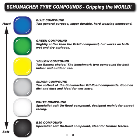Schumacher ミニスパイクタイヤ 2.0インチ フロント イエローコンパウンド U6850