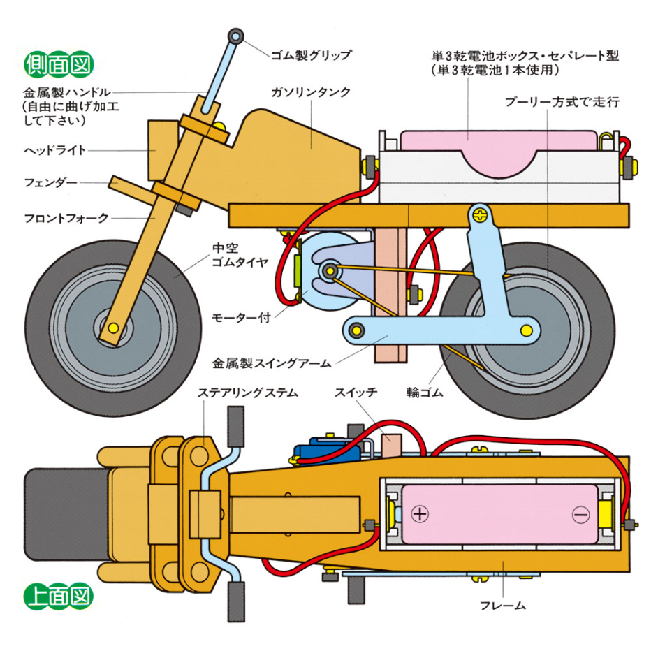 TAMIYA製プジョー３点セット TAMIYA製プジョー3点セット Yahoo!オークション -「(peugeot