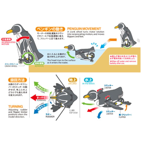 タミヤ 歩いて泳ぐペンギン工作セット