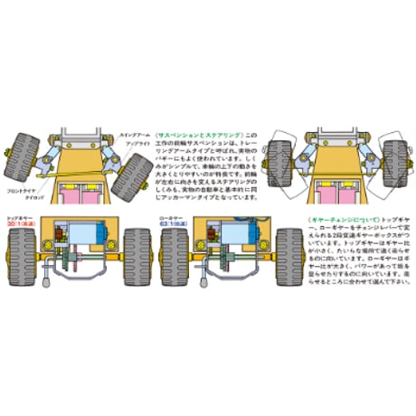 タミヤ バギー工作基本セット