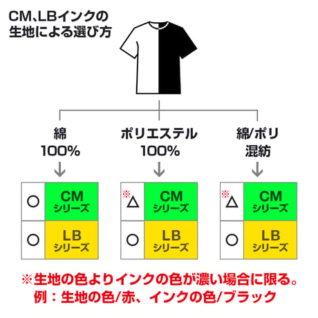 COLORMAX 綿用プラスチゾルインク  CM-071 グリーン QT(約1.2kg)