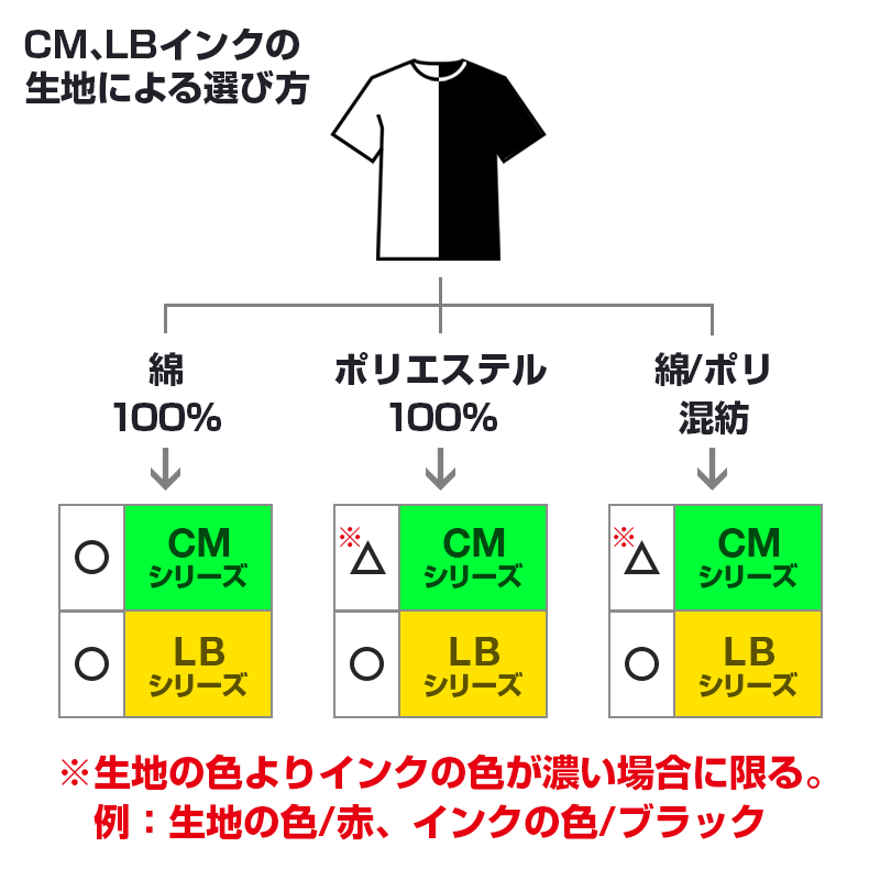 COLORMAX 綿用プラスチゾルインク CM-052 プロセスブルー QT(約1.2kg)