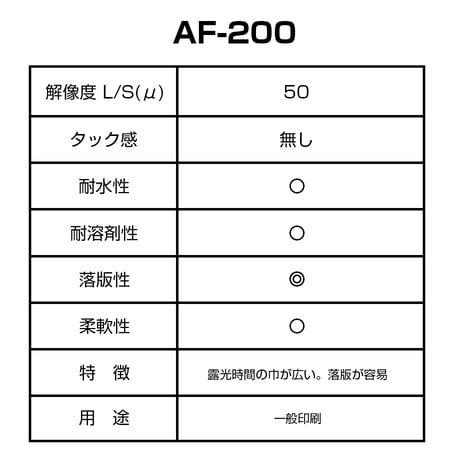 AF-200 耐溶剤性感光乳剤 1kg【メーカー直送/代引不可】