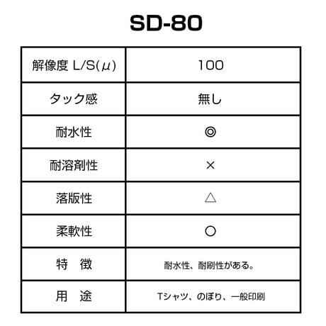 SD-80 耐水性感光乳剤 1kg【メーカー直送/代引不可】