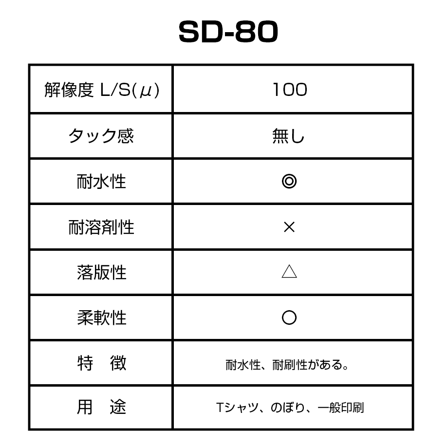 SD-80 耐水性感光乳剤 1kg【メーカー直送/代引不可】 | PRISM SCREEN O