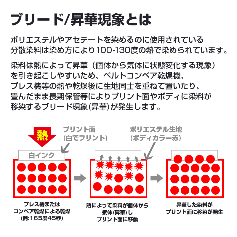 COLORMAX ブリード対抗プラスチゾルインク LB-5092 グレー QT(約1.2kg)