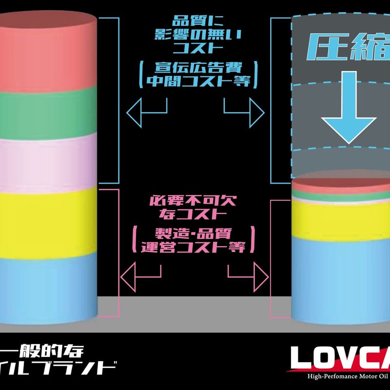 PRパックVol.1×6 PRパックVol.2×8 ラブカ □LOVCA ECO-SPORT 0W-30 1L SP/GF-6□LES030-1 | LO