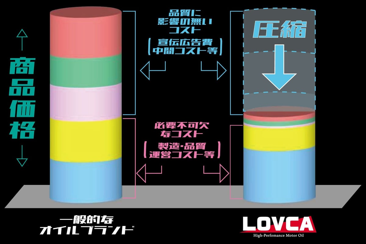 □送料無料□LOVCA EURO-SPORT 5W-30 3L缶 SN/C3□LES530-3...