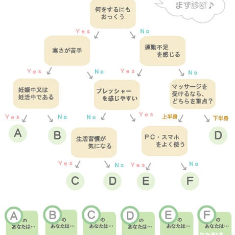 タイプから選べる漢方茶3点セット