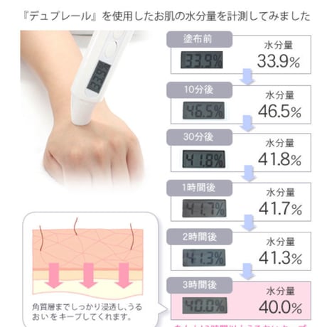 Wセラミド ローション