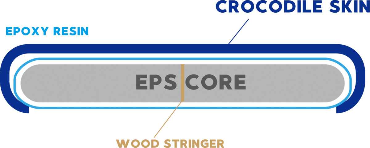JUSTICE CROCODILE SKIN RAPTOR2 5'9 | CLIFFS S