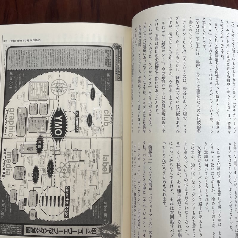 古本】東京大学「80年代地下文化論」講義 決定版 | 古本と新刊 scene
