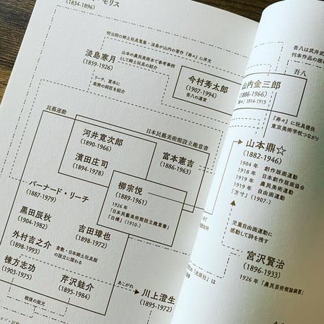 アウト・オブ・民藝　改訂版