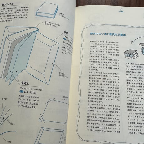 本ってだいたいこうなってますよね？　図解で探る本のひみつ