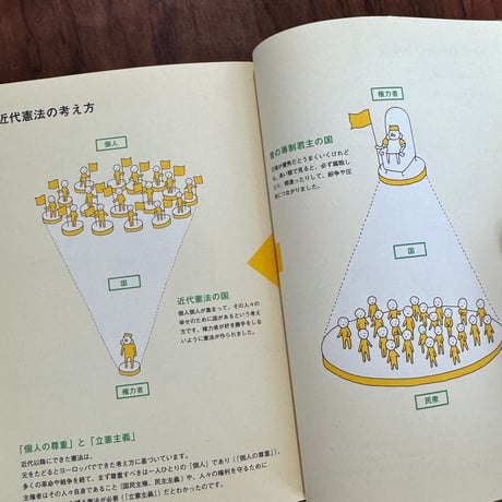 【古本】憲法が変わっても戦争にならないと思っている人のための本