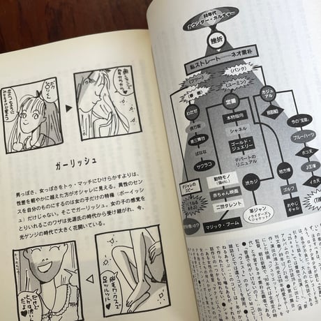 【古本】流行の素