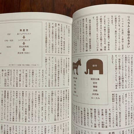SPECTATOR vol.52　文化戦争