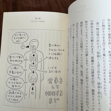 【古本】からだとこころの健康学
