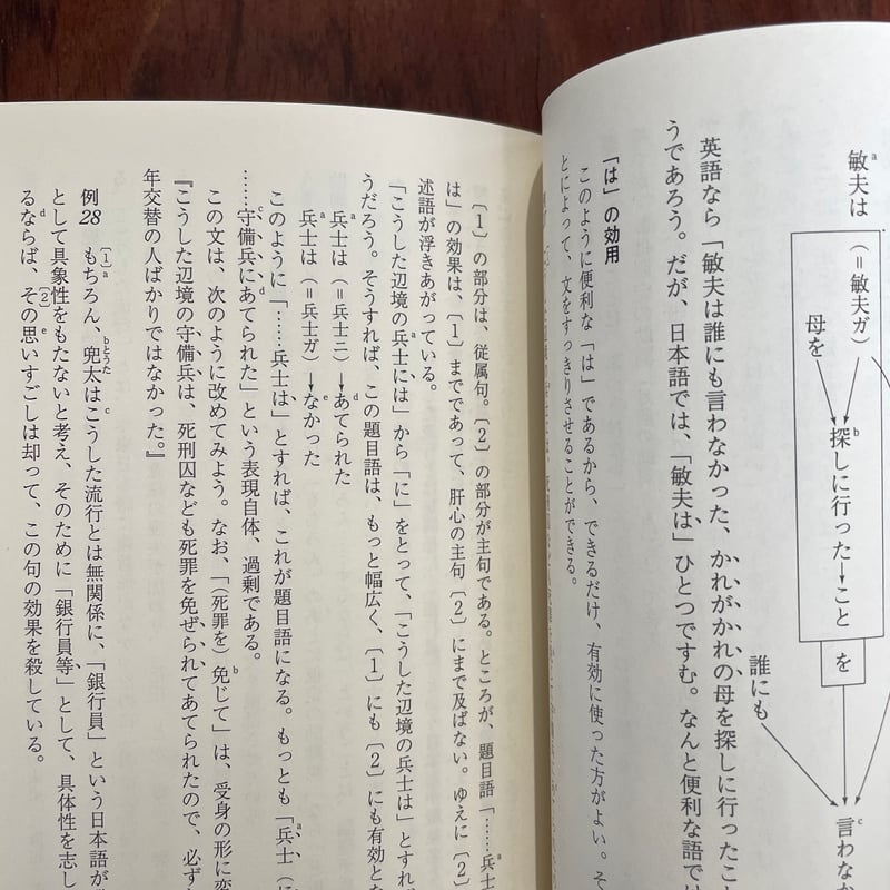 悪文の構造 機能的な文章とは | 古本と新刊 scene