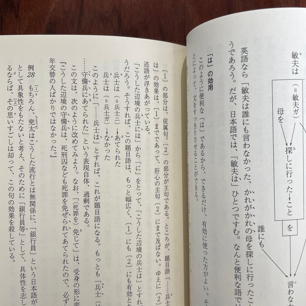 悪文の構造 機能的な文章とは | 古本と新刊 scene