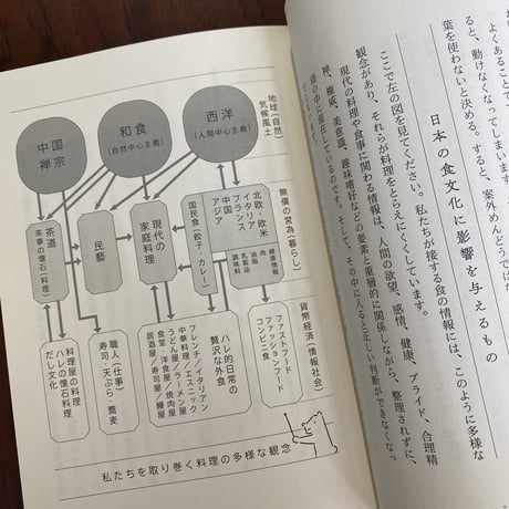 くらしのための料理学
