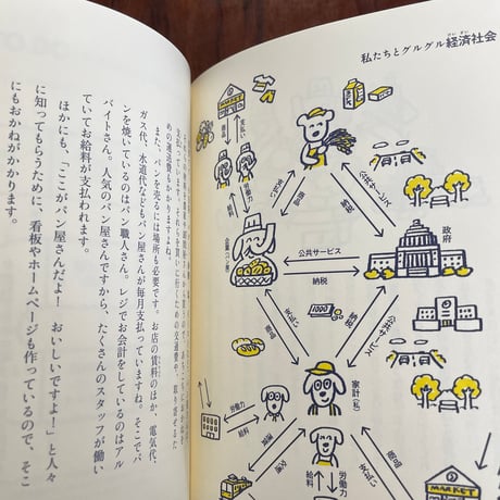 【古本】すてきな相棒！おかね入門