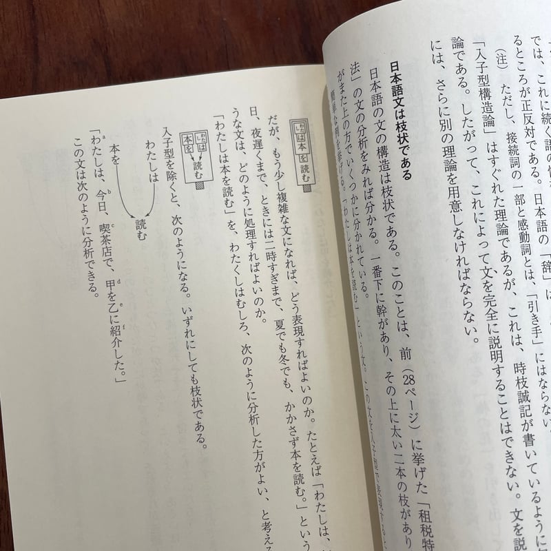 悪文の構造 機能的な文章とは | 古本と新刊 scene