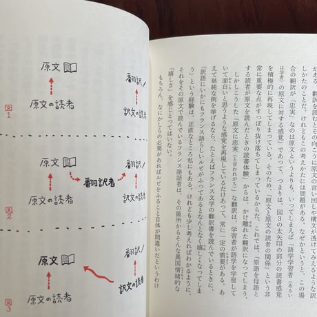ことばの白地図を歩く　翻訳と魔法のあいだ