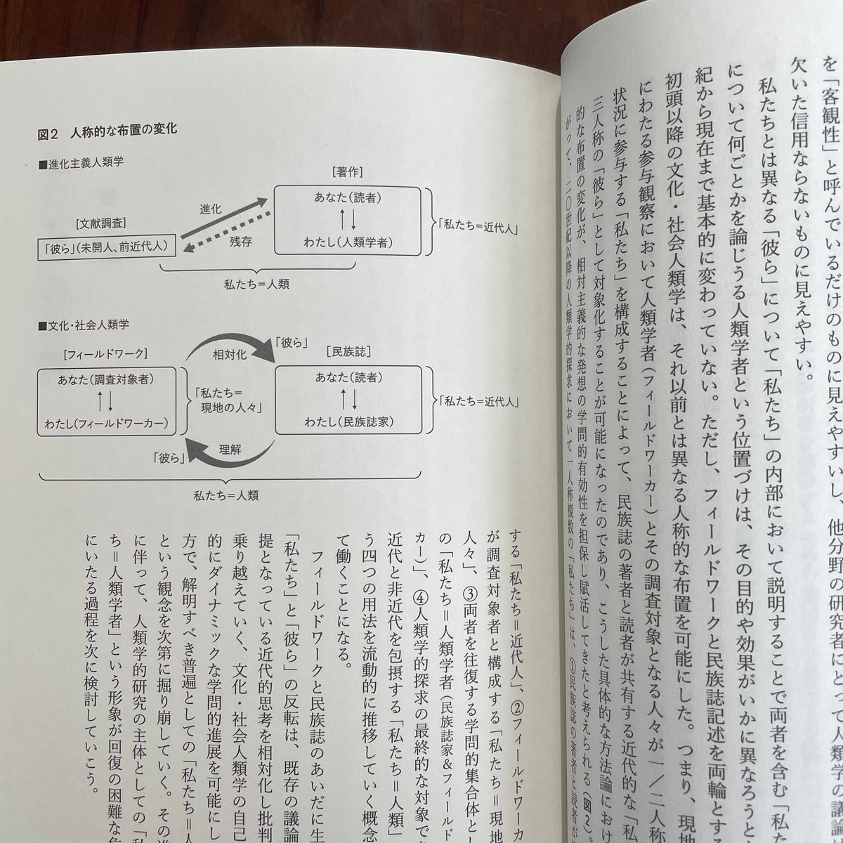 内在的多様性批判 ポストモダン人類学から存在論的転回へ | 古本と新刊