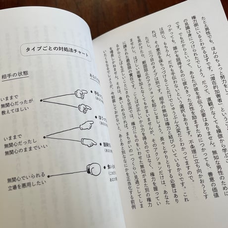 【古本】私たちにはことばが必要だ　フェミニストは黙らない