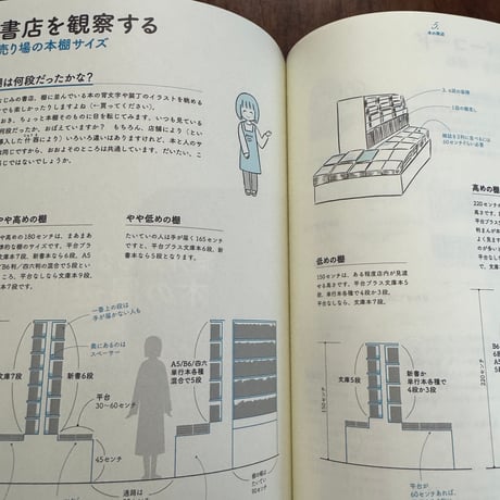 本ってだいたいこうなってますよね？　図解で探る本のひみつ