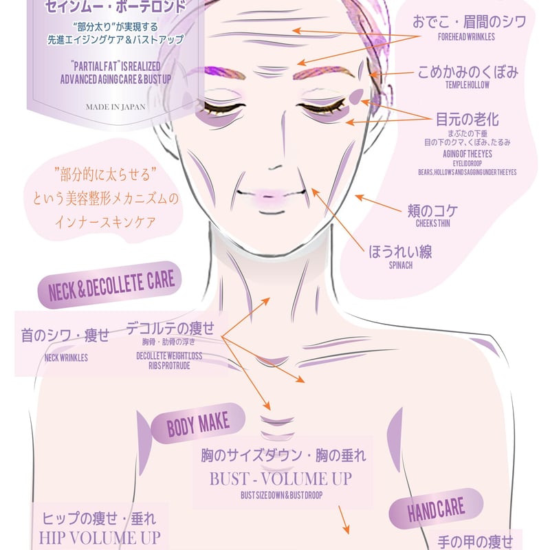 セインムー・ボーテロンド 100mL] 部分太り®美容液-顔・首のシワ改善