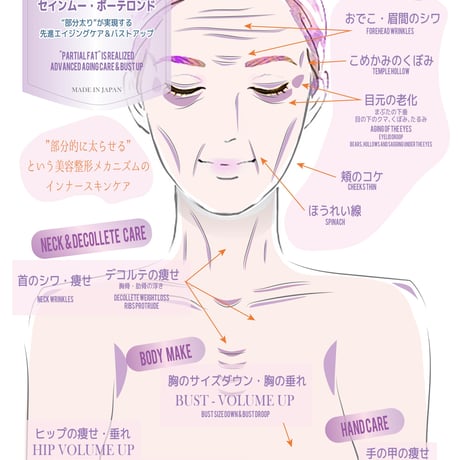 [セインムー・ボーテロンド 30mL]  部分太り®美容液-顔・首のシワ改善/バストケア