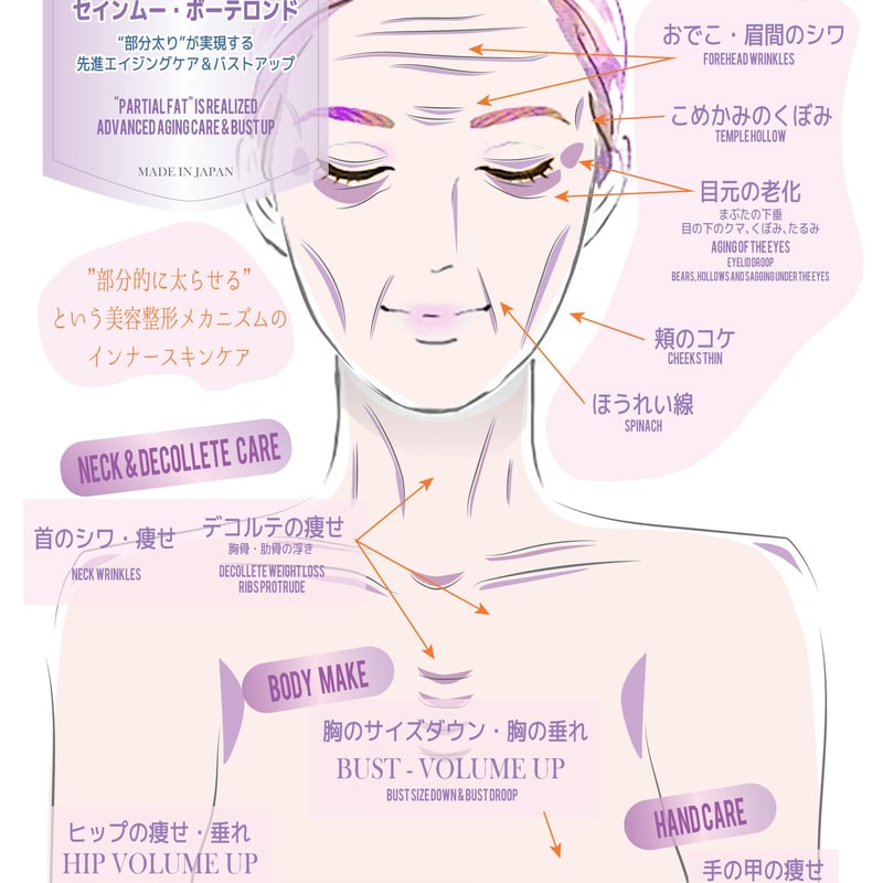 3ヶ月 定期便 15%オフ】[セインムー・ボーテロンド 100mL] 部分太り