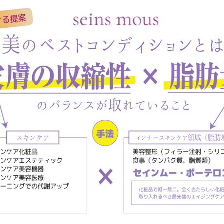 [セインムー・ボーテロンド 100mL]  部分太り®美容液-顔・首のシワ改善/バストケア