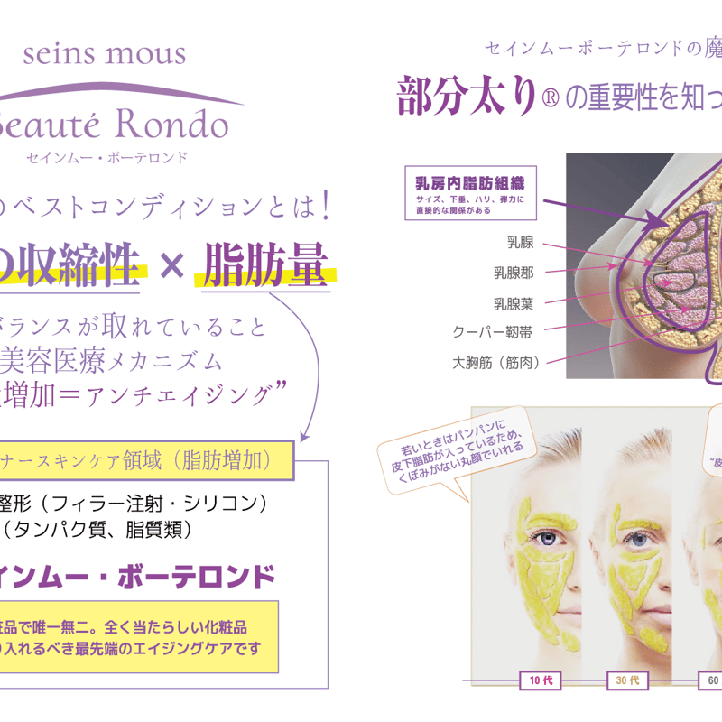 セインムー・ボーテロンド 30mL] 部分太り®美容液-顔・首のシワ改善
