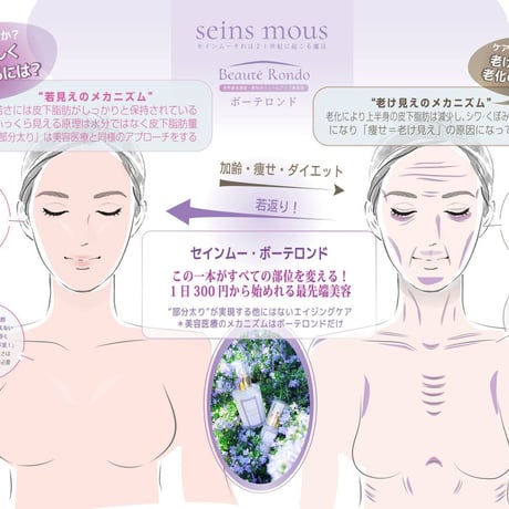 [セインムー・ボーテロンド 100mL]  部分太り®美容液-顔・首のシワ改善/バストケア