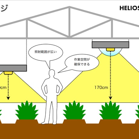 Helios Green LED PRO　Booster-101