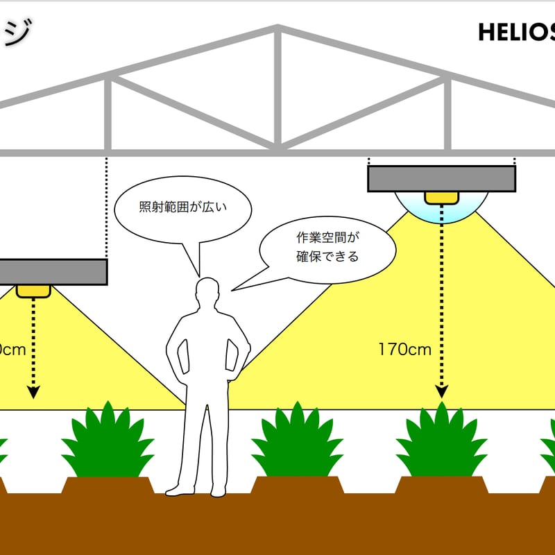 Helios Green LED PRO Booster-101 | Laut design Helios Green LED PRO Booster-101 | Laut design