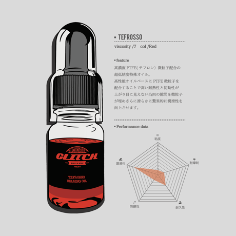 TEFROSSO 【PTFE微粒子配合】