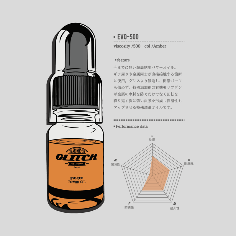GLITCH OIL Complete set | GLITCH OIL JAPAN
