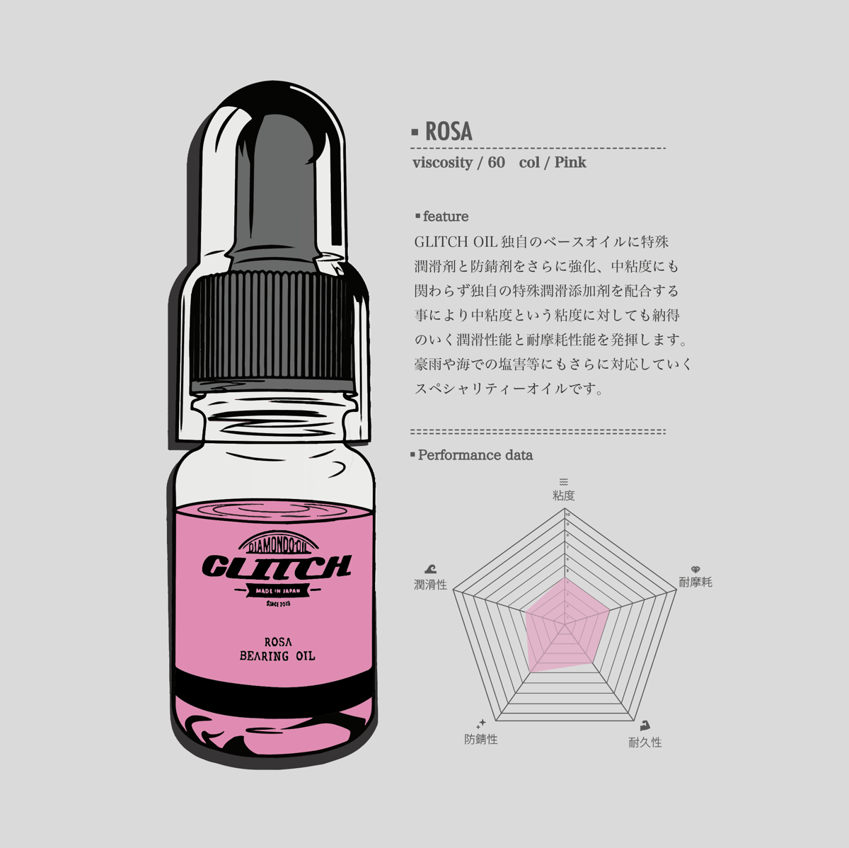 グリッチオイル 3本 ROSA | GLITCH OIL JAPAN